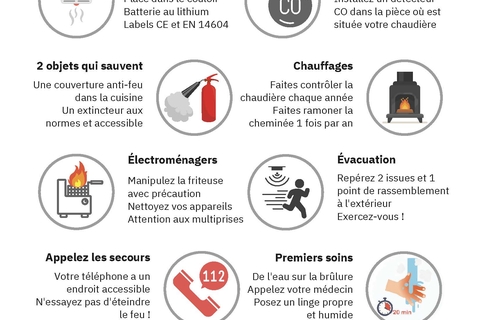 Prévention des incendies et intoxications au CO