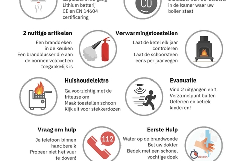 Preventie van brand en CO-vergiftiging