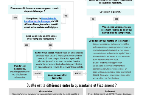 Tableau récapitulatif "quand dois-je me faire tester ?"